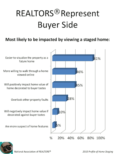 Chart 2