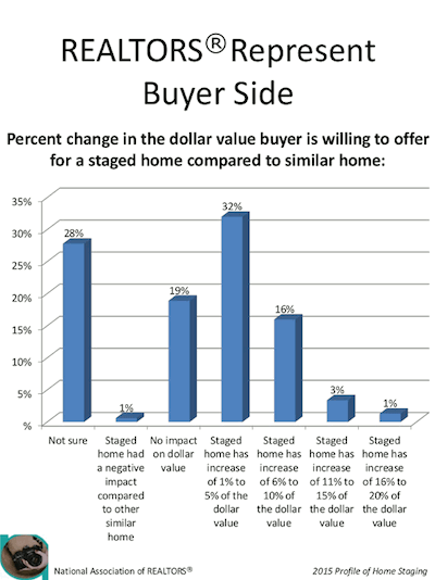 Chart 3