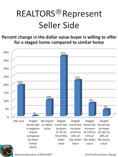 Chart 4